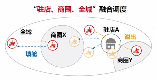 全渠道一鍵接入，順豐同城精細化飲品即配如何助力品牌高效運營